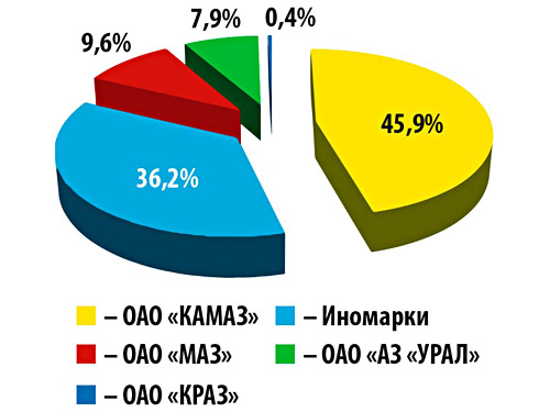 Упал и не поднялся