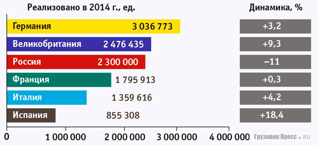 Рейтинг автомобильных рынков в 2014 г.