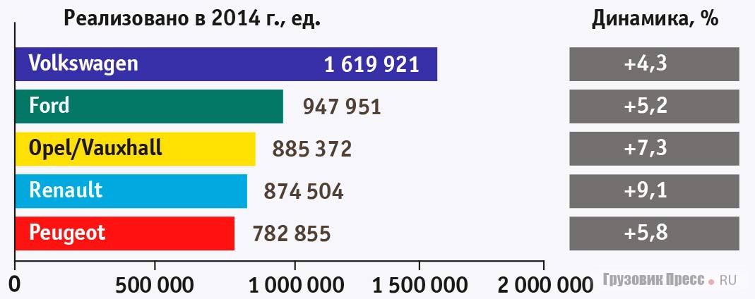 Рейтинг европейских автопроизводителей в 2014 г.