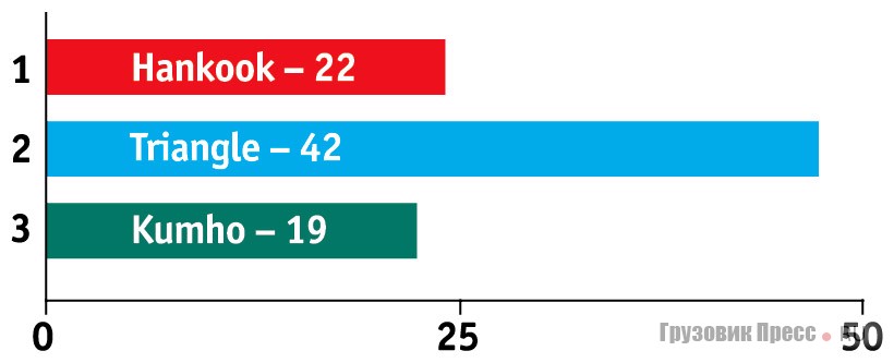 Компании, увеличившие импорт 2013/2012, %