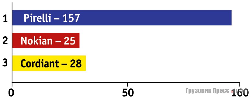 Компании, увеличившие экспорт 2013/2012, %