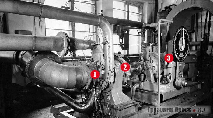 Установка для испытаний турбин: 1 – испытуемая турбина; 2 – редуктор; 3 – тормозное устройство