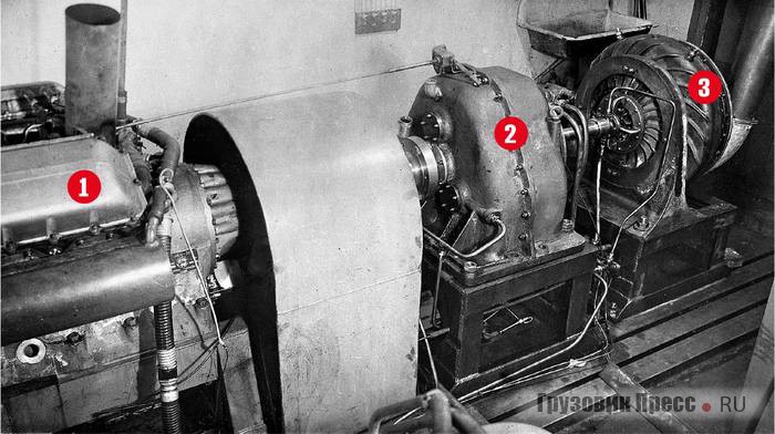 Установка для испытаний компрессоров ГТД: 1 – авиадвигатель АМ-38Ф; 2 – редуктор; 3 – испытуемый компрессор