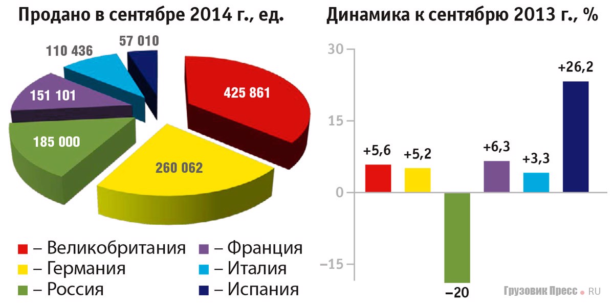 Рейтинг авторынков ЕС