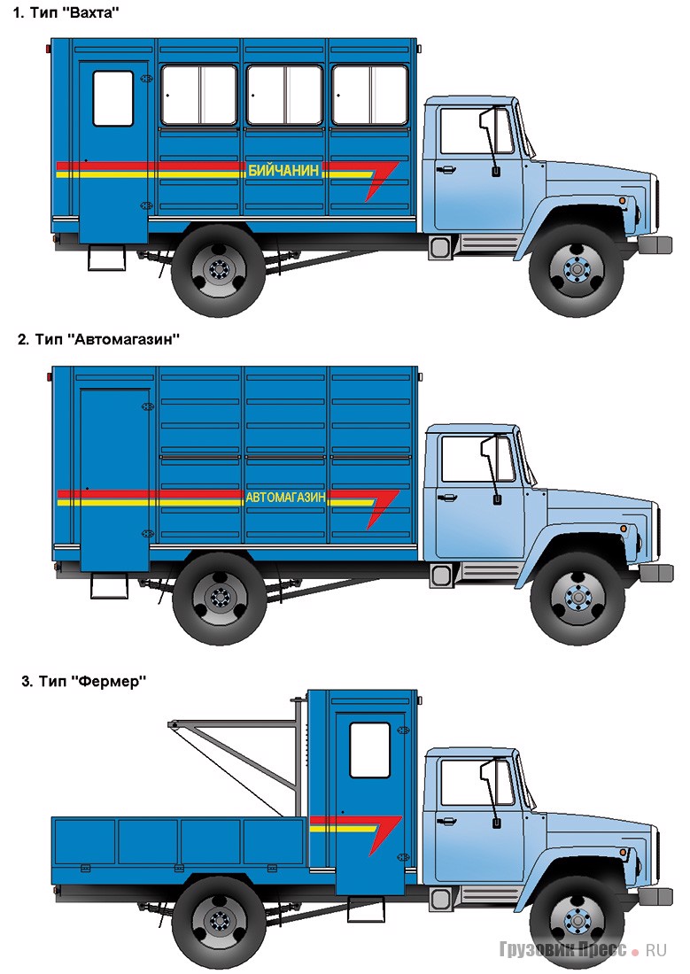 Модификации автофургонов серии «9394» на шасси ГАЗ-3307