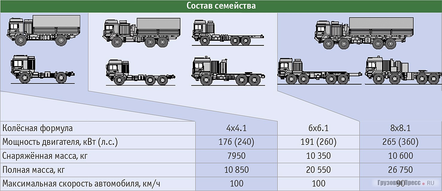 Проект «Мустанг-1»