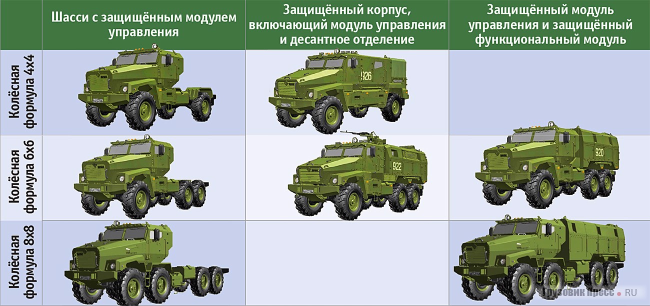 Унифицированное семейство «Тайфун-У»