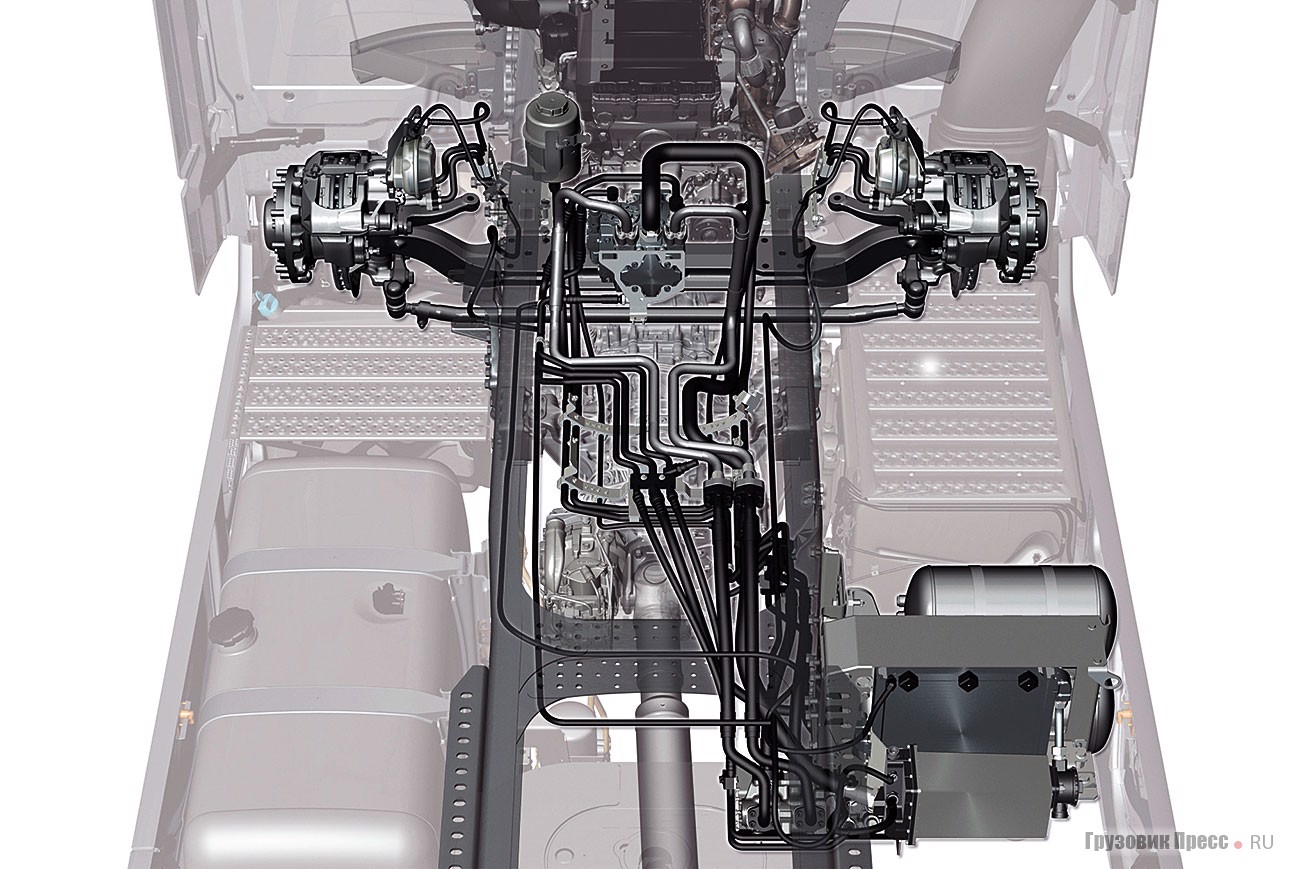 На полноприводных моделях Arocs для привода передней оси вместо карданных валов могут использоваться подключаемые гидромоторы, установленные в ступицах передних колёс. Это позволяет снизить как расход топлива, так и вес автомобиля (почти полтонны)