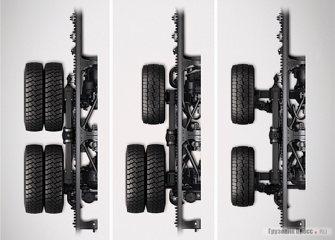 Три конфигурации задних осей с последовательной оптимизацией нагрузки. Чтобы сохранить необходимую ширину шасси, оба задних моста существенно модернизированы для установки односкатных колёс. Ступицы колёс смещены наружу, а широкие «трейлерные» шины располагаются на одном уровне с внешним краем кузова
