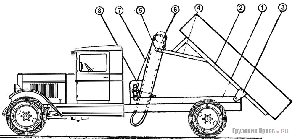 [b]Схема ручного самосвала лебёдочно-блочного типа конструкции Орлова, 1934 г.:[/b] 1 – рама; 2 – основание платформы; 3 – шарниры; 4 – кронштейн платформы; 5 – ползунки; 6 – металлическая направляющая стойка; 7 – трос; 8 – ручная лебедка; 9 – вал