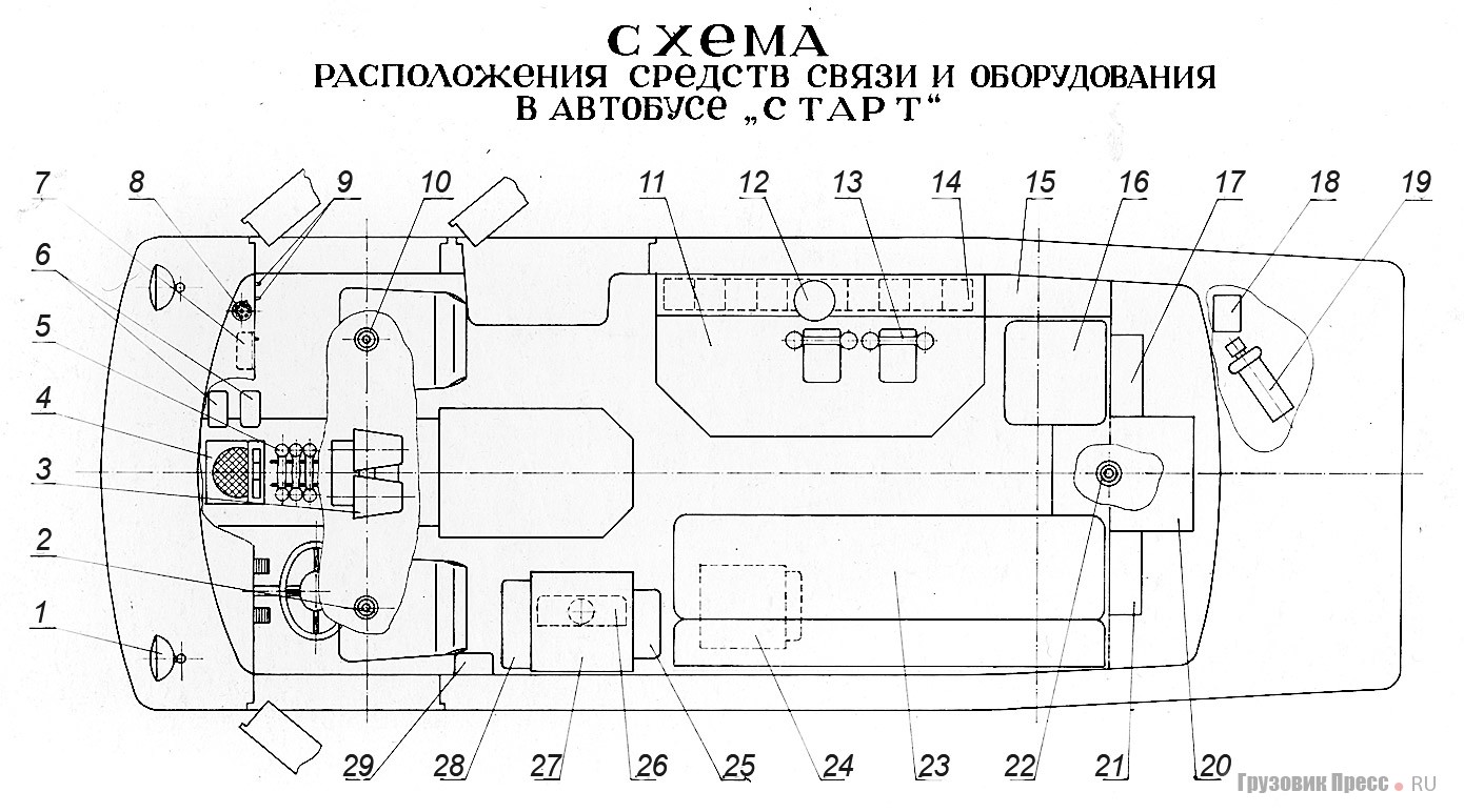 <strong>1.</strong> Фара аварийного освещения – 2 шт.; <strong>2.</strong> Антенна передающая РРС-1М – 1 шт.; <strong>3.</strong> Динамик ГУ-10 – 2 шт.; <strong>4.</strong> Радиостанция АРС-4ПУ – 1 шт.; <strong>5.</strong> Телефонная трубка – 3 шт.; <strong>6.</strong> Усилитель У10А – 2 шт.; <strong>7.</strong> Пульт управления ГУ-20 – 1 шт.; <strong>8.</strong> Номеронабиратель – 1 шт.; <strong>9.</strong> Тумблеры 1-го и 2-го каналов РРС-1М – 2 шт.; <strong>10.</strong> Антенна приемопередающая АРС-1 – 1 шт.; <strong>11.</strong> Стол откидной – 1 шт.; <strong>12.</strong> Лампа настольная – 1 шт.; <strong>13.</strong> Телефонный аппарат – 2 шт.; <strong>14.</strong> Аккумулятор ЖН-250 – 10 банок; <strong>15.</strong> Отсек для телефонных аппаратов – один; <strong>16.</strong> Сиденье – 1 шт.; <strong>17.</strong> Шкаф книжный – один; <strong>18.</strong> Вытяжной вентилятор аккумуляторного отсека – 1 шт.; <strong>19.</strong> Отопительное устройство ОА-30 – 1 шт.; <strong>20.</strong> Хозяйственный отсек радиста – один; <strong>21.</strong> Шкаф – один; <strong>22.</strong> Антенна приемная РРС-1М – 1 шт.; <strong>23.</strong> Диван – 1 шт.; <strong>24.</strong> Радиостанция АРС-1 – 1 комплект; <strong>25.</strong> Усилитель мощности РРС-1М – 1 шт.; <strong>26.</strong> Линейный щит – 1 шт.; <strong>27.</strong> Радиорелейная станция РРС-1М – 1 комплект; <strong>28.</strong> Силовой щит – 1 шт.; <strong>29.</strong> Пульт включения отопительного устройства ОА-30 – 1 шт.;<br /><strong>Примечания:<br /></strong>1. На автобусе произведено экранирование крыши, междуоконных перемычек и колпака двигателя медной сеткой.<br />2. Электрооборудование высокого напряжения автомобиля полностью экранировано и снабжено помехозащитным устройством.<br />3. Монтаж средств связи выполнен экранированным кабелем.<br />4. Автобус снабжен радиоприёмником «Чайка».