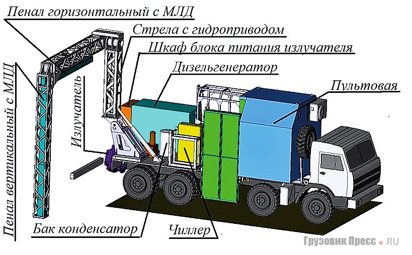 Схема комплекса дистанционного определения типа и состава наркотиков и взрывчатых веществ