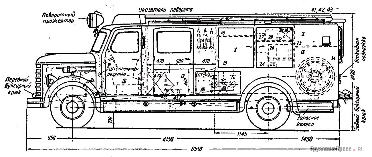 Проект автоцистерны ВНИИПО на базе ГАЗ-51. 1944 г.