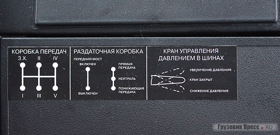 Всё управление внедорожной атрибутикой