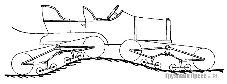 Чертёж автосаней Кегресса с двумя гусеничными ходами из описания французского патента 1916 г.