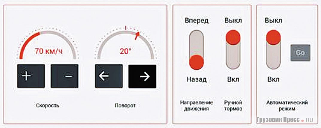 В «автоматическом» режиме оператор может загрузить управляющие команды поворота руля для прохождения построенного маршрута с фиксированной скоростью. В  «ручном» режиме возможны повороты, движение вперед-назад, увеличение и уменьшение скорости