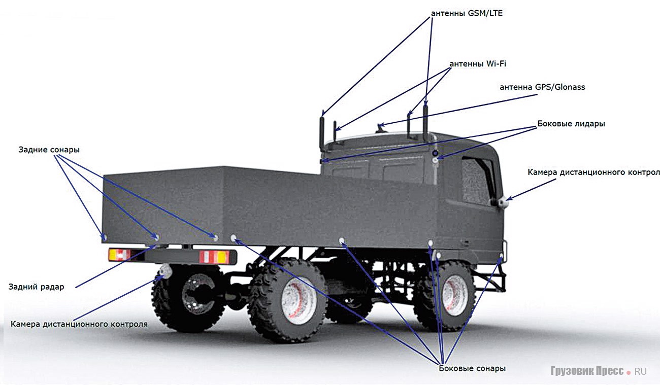 Виртуальная доработка грузового шасси «Одиссей-Мини» для установки сенсорики
