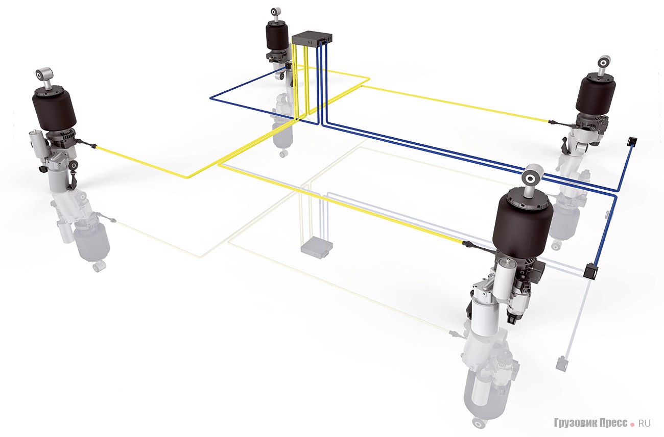 Новая eCALM с электронным управлением существенно сокращает расход воздуха и энергопотребление пневматической системы подрессоривания кабины, а значит, и автомобиля в целом