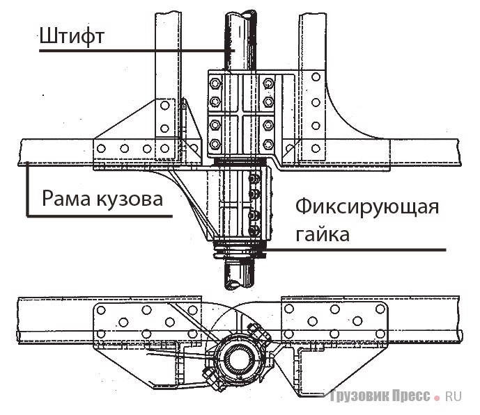 Штифтовый шарнир