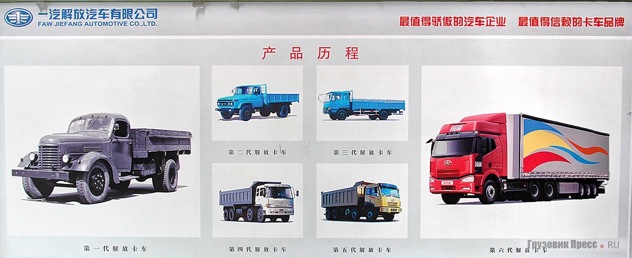Шесть поколений грузовиков FAW на агитационном стенде в цехе сборки венчают фотографии Jiefang CA10 и новый тягач J6