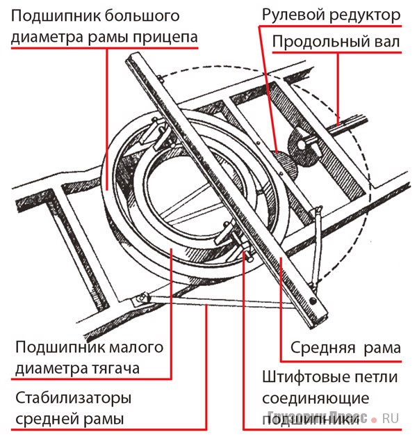 Схема узла сочленения Kässbohrer