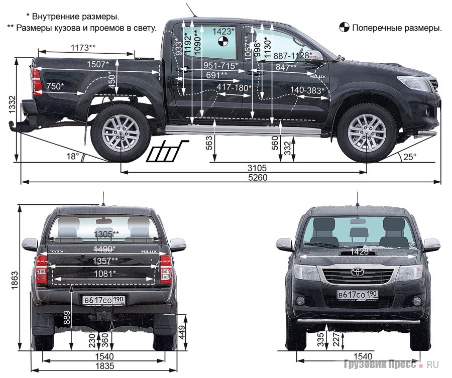 Тест-драв Toyota Hilux (KUN26L-PRASYW), журнал «Грузовик Пресс»
