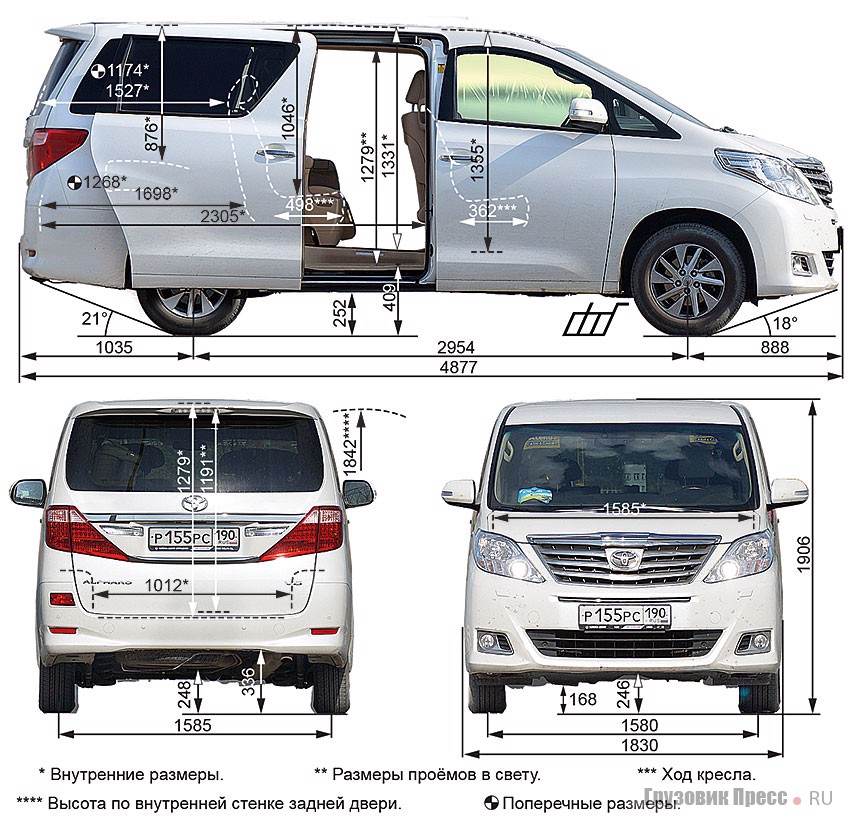 Тест-драйв мини-вэна Toyota Alphard, журнал «Грузовик Пресс»