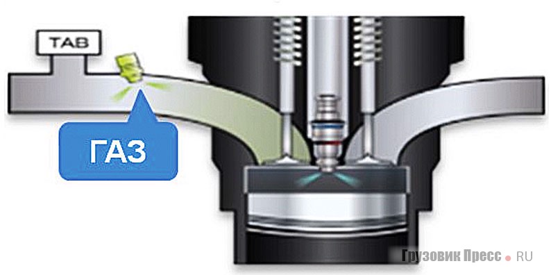 Газовое топливо попадает в камеру сгорания через впускной коллектор