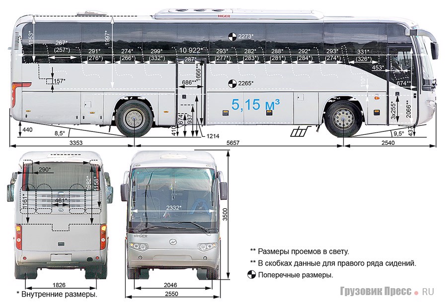 Тест-драйв автобуса Higer 6119TQ, журнал «Грузовик Пресс»