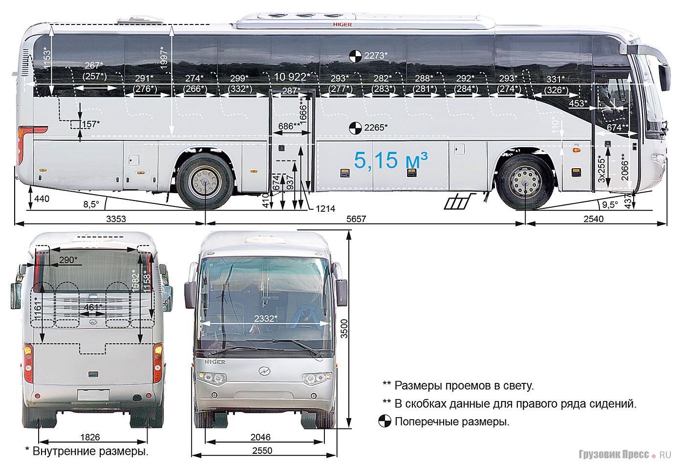 Тест-драйв автобуса Higer 6119TQ, журнал "Грузовик Пресс" .