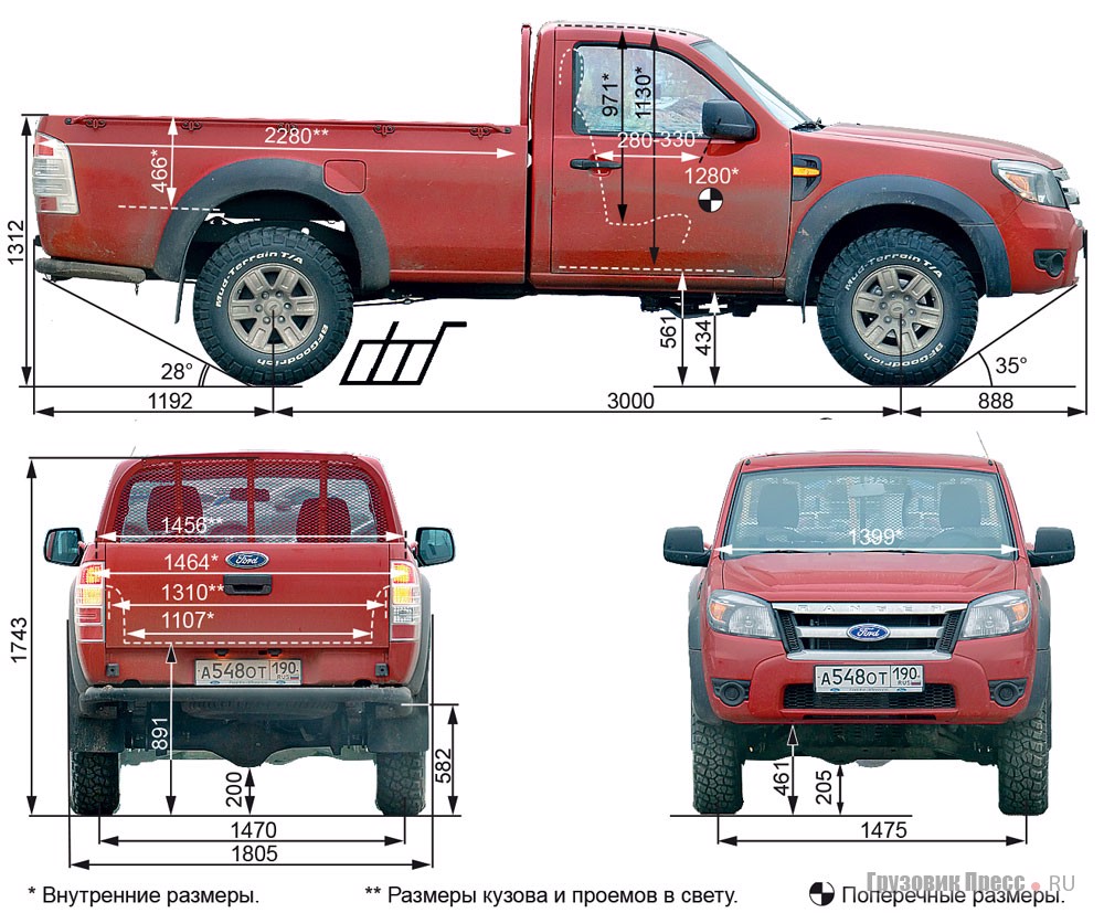 Тест-драйв пикапа Ford Ranger 2AW-8B1-2, журнал «Грузовик Пресс»