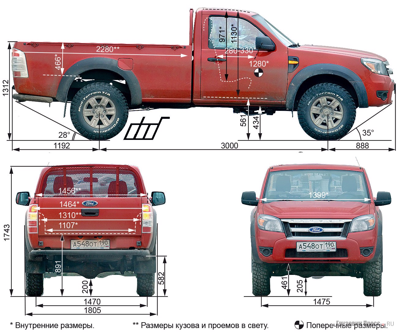 Тест-драйв пикапа Ford Ranger 2AW-8B1-2, журнал «Грузовик Пресс»