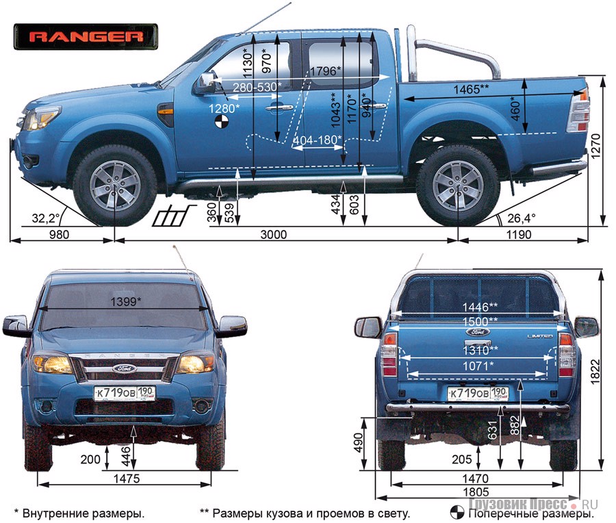 Тест-драйв пикапа Ford Ranger Auto UMFE10 (2AW-8F1-7), журнал «Грузовик Пресс»