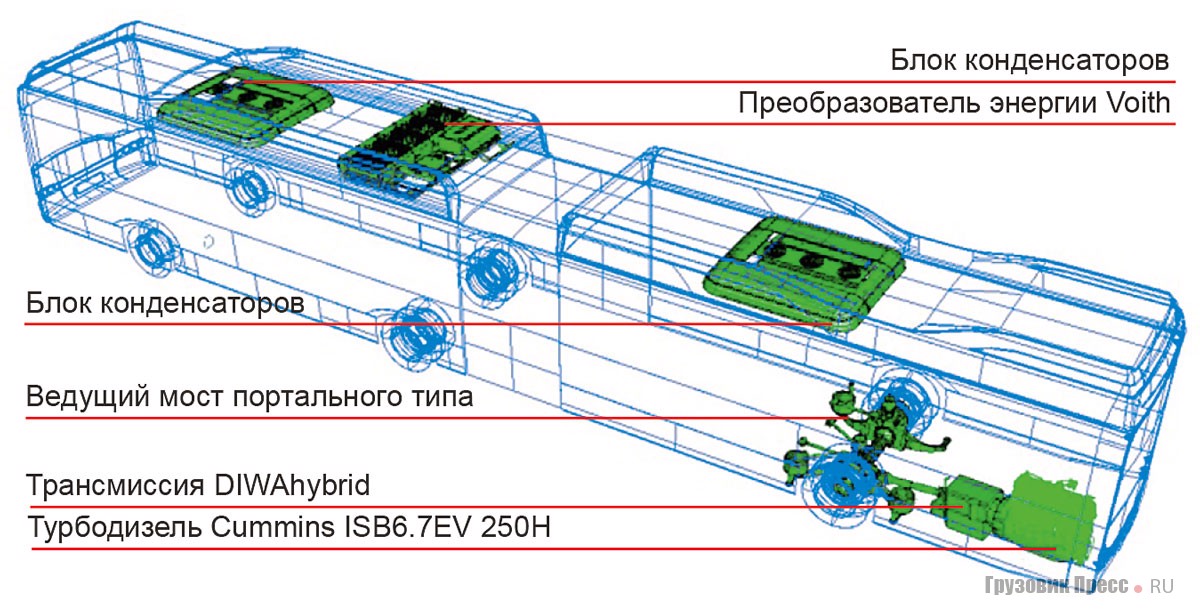 Компоновка силовых блоков и привода в автобусе Solaris Urbino 18 DIWAhybrid