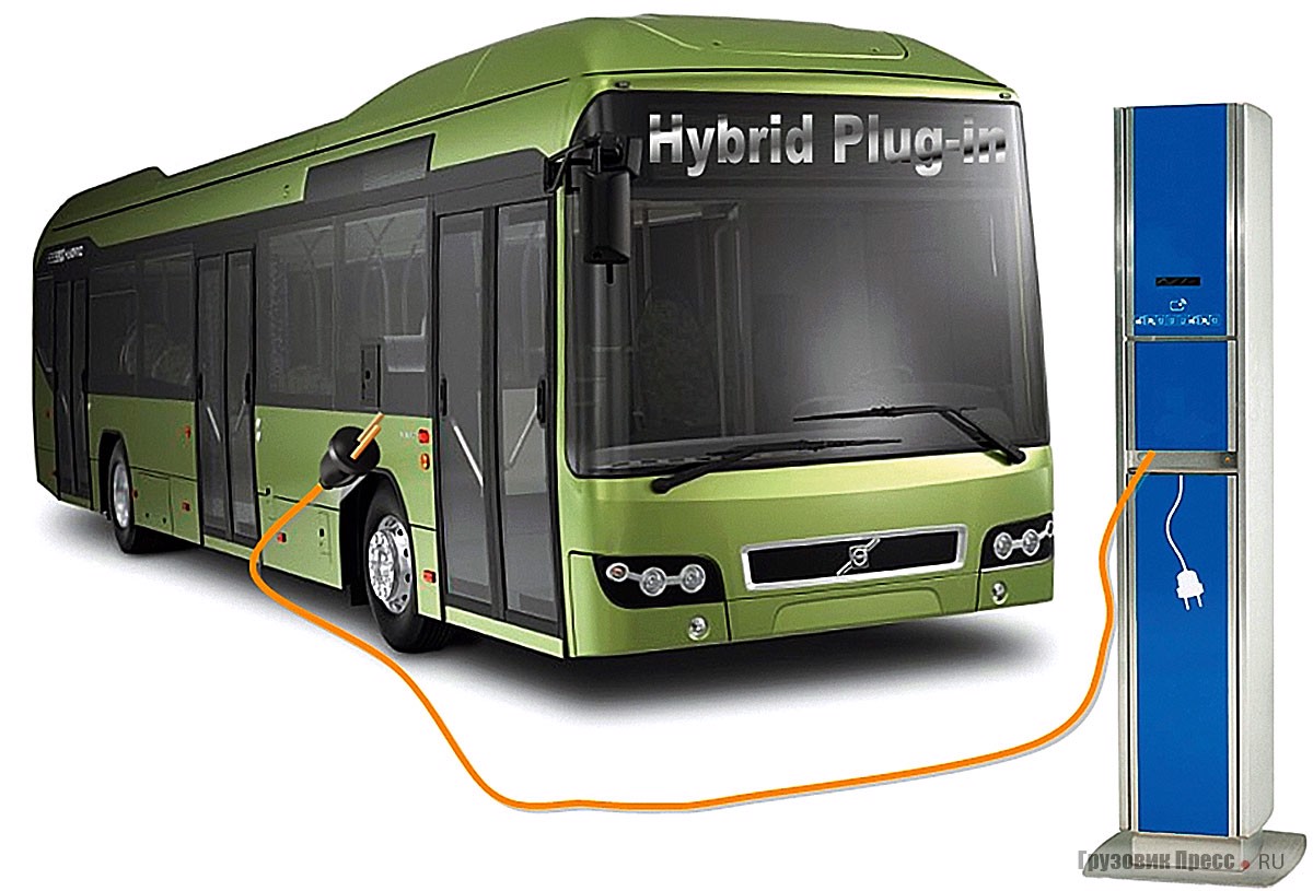 Volvo 7700 Hybrid Bus Plug-In