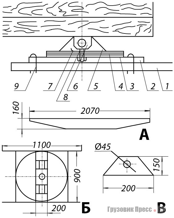 [b]Самодельное опорно-сцепное устройство для переоборудования ГАЗ-51А в тягач с полуприцепом.[/b] Вверху схема: 1 – рама тягача; 2 – подрамник; 3 – нижний поворотный круг; 4 – верхний поворотный круг; 5 – кронштейн с втулкой; 6 – кронштейн; 7 – соединительная полуось; 8 – шкворень; 9 – стремянка. Внизу – основные элементы: А – пластина; Б – подрамник с поворотным кругом (вид сверху); В – кронштейн