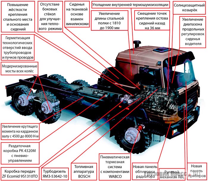 Основные новшества вездехода «Урал-М» с кабиной «Р»