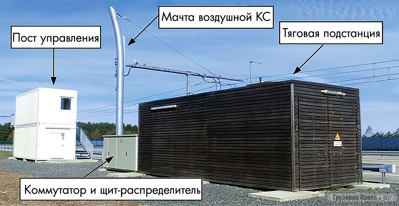 Инфраструктура участка сети