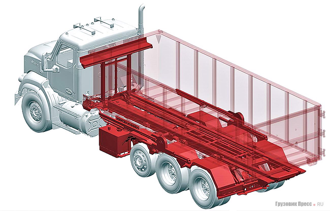 Конструкция кузова коммунально-строительного самосвала Autocar DC-64R