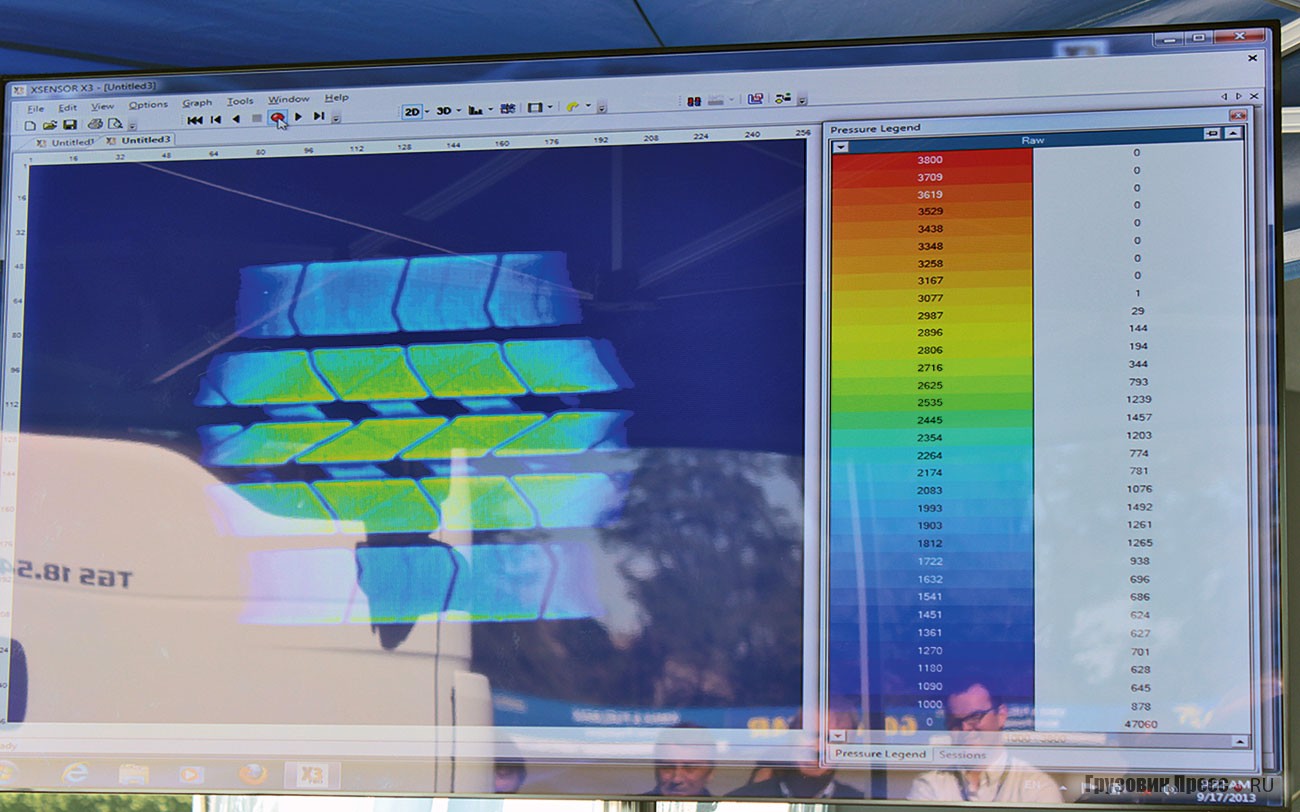 Спектральный анализ состояния всех слоёв шины после интенсивной эксплуатации в заводской лаборатории