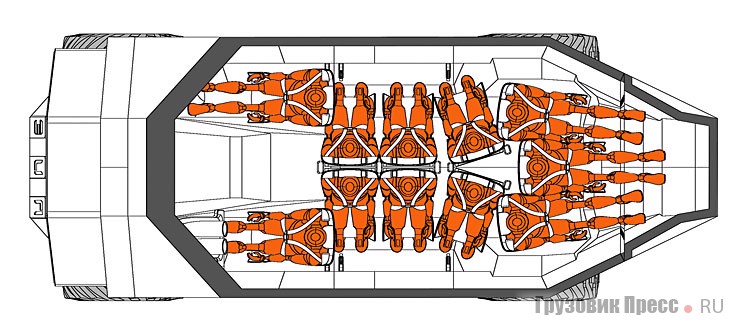 Схема размещения бойцов. Десант располагается в кузове лицом к откидным дверям