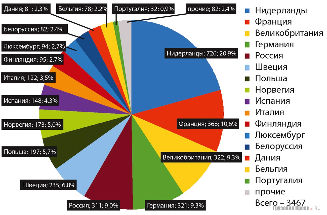 [b]Парк электробусов (полная масса свыше 8 т) 2012–2019 г.в. в странах Европы[/b]