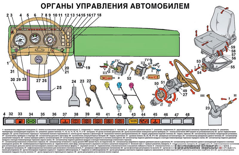 [b]Лист из инструкции по эксплуатации ЗИЛ-4329АП[/b]