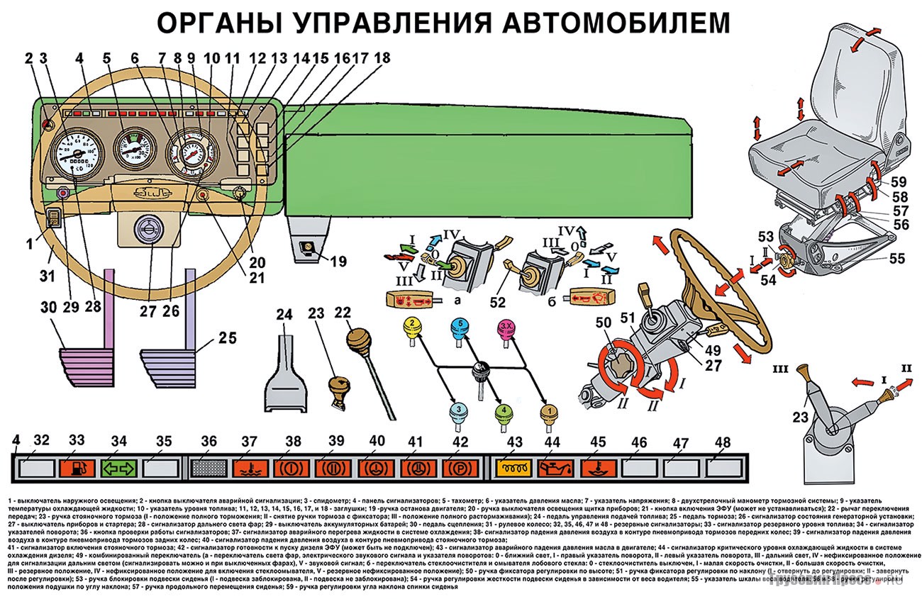 [b]Лист из инструкции по эксплуатации ЗИЛ-4329АП[/b]