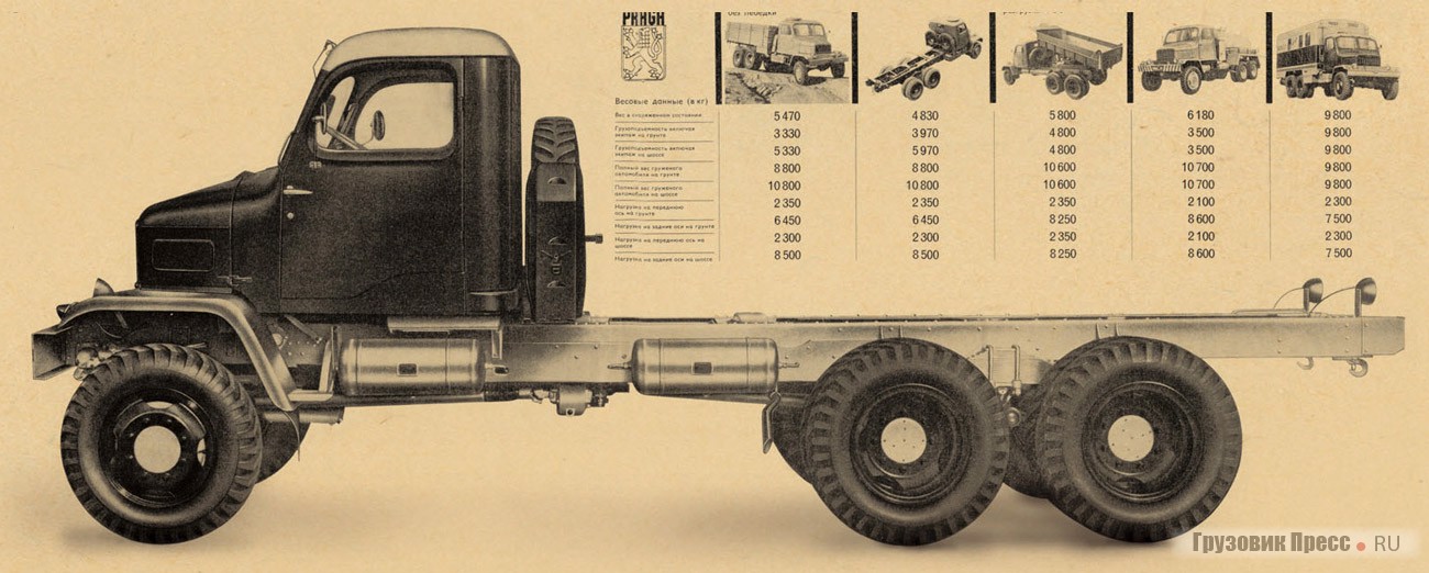 Шасси грузовика Praga V3S служило основой десятка специализированных автомобилей