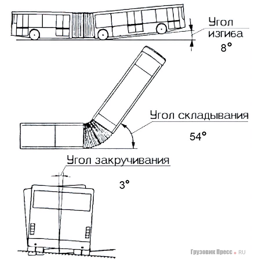 Возможные взаимные положения обеих частей кузова автобуса