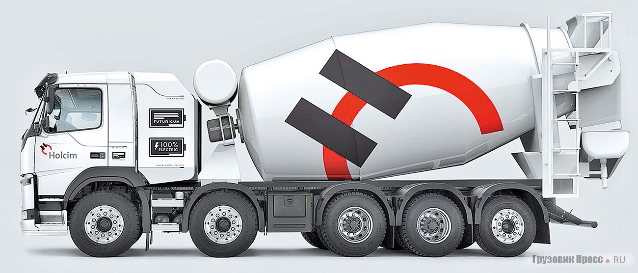 Holcim