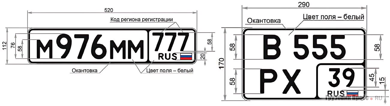 [b]Группа 1. Регистрационный знак типа 1 с 3-значным кодом и тип 1А для экзотических иномарок с 2-значным кодом региона регистрации[/b]