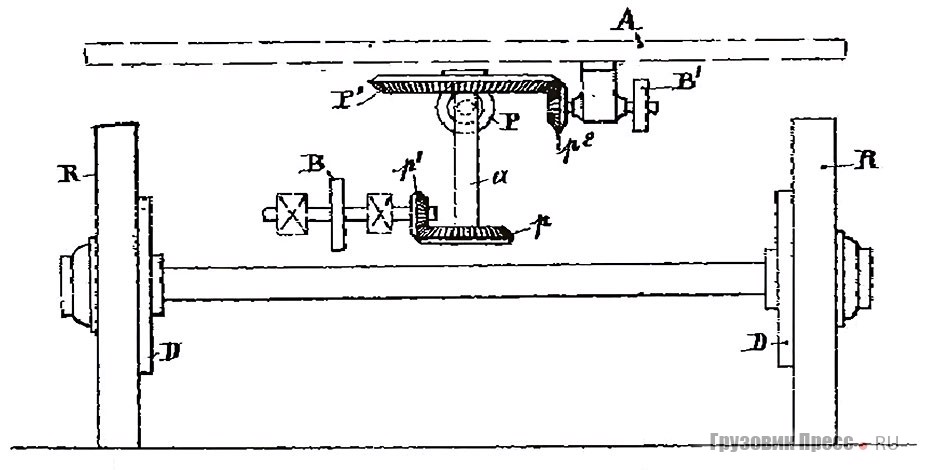 Описание конструктивных решений Жульена Гандона заняло бы много места, надеемся, что принцип работы трансмиссии, изображённой на эскизе из патента, более-менее понятен