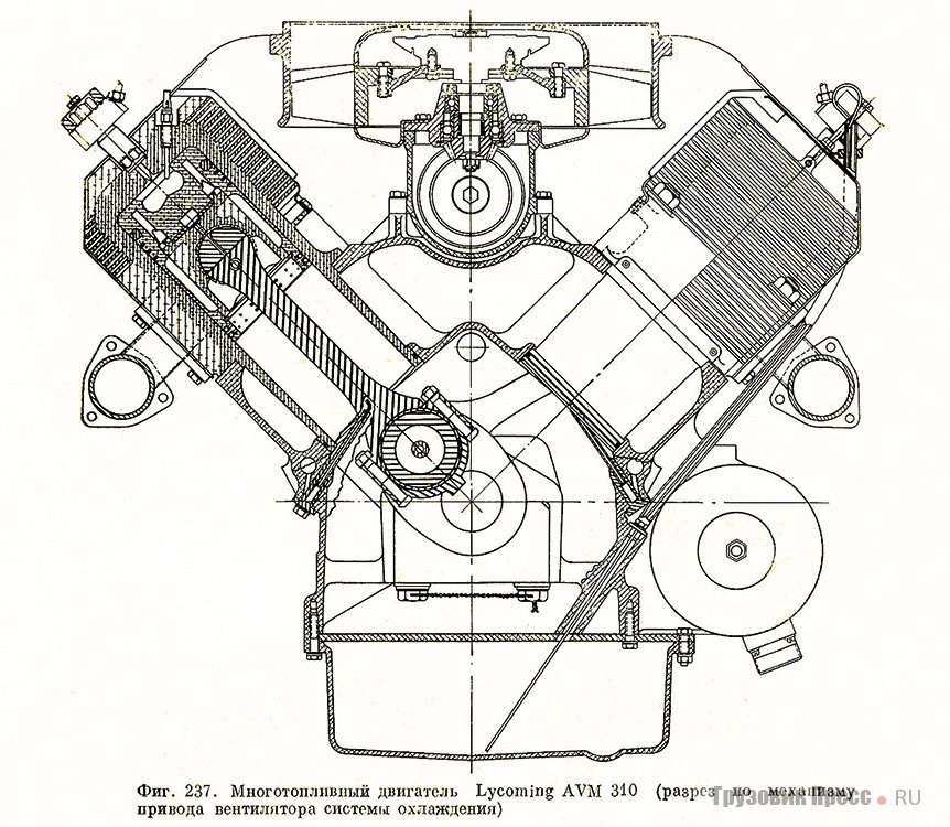 Опытный многотопливный двигатель Lycoming AVM 310: 4 цил., рабочий объём 5112 см3, номинальная мощность на бензине 120 л.с. при 2600 об/мин, максимальный крутящий момент 44,8 кГм при1800 об/мин, степень сжатия 18,7